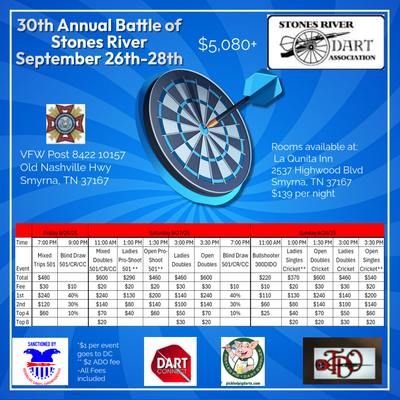 Event Flyer Thumbnail for Battle of Stones River